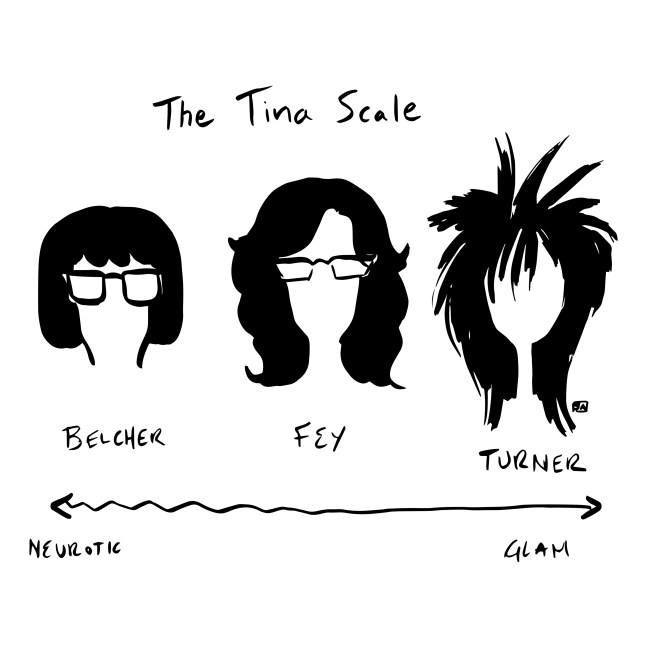 tina-scale